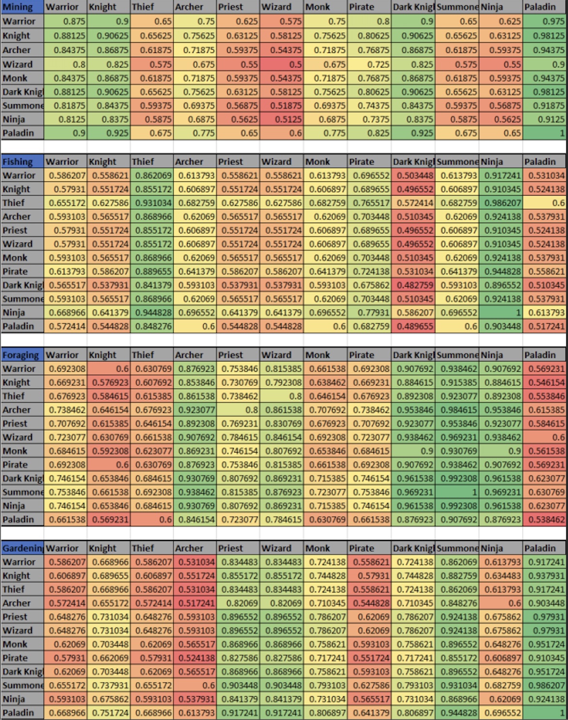 every-defi-kingdom-guide-chart-for-quests-summoning-more